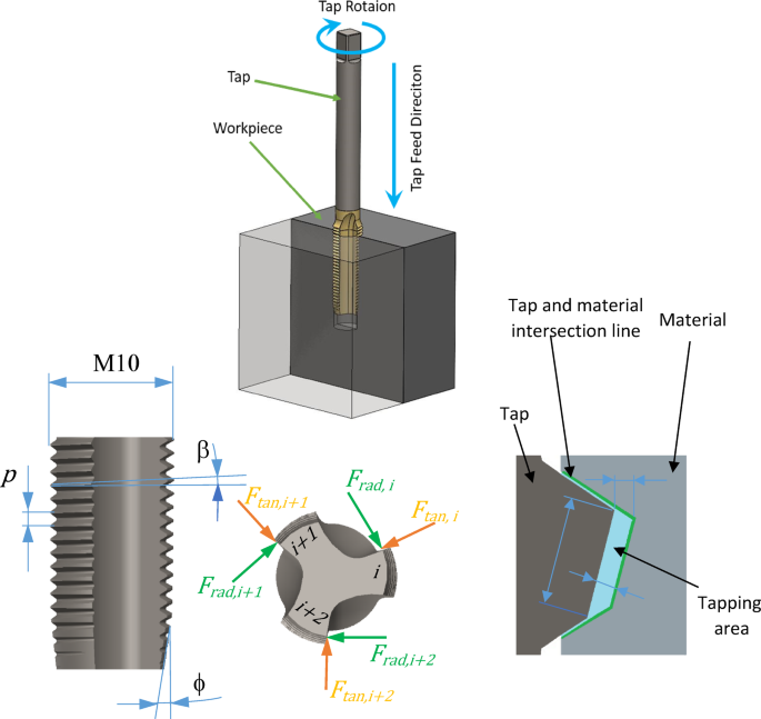 Determination of vibration characteristic in automatic tapping operations based on artificial neural networks