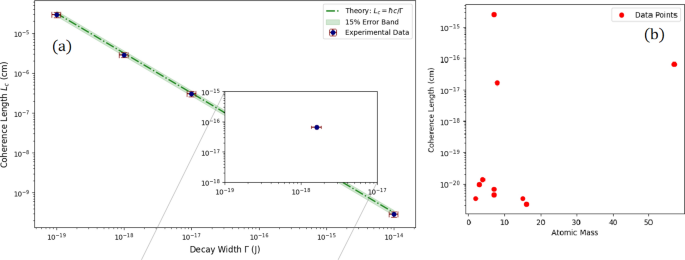 Coherence lengths and quantum entanglement in radiative capture reactions