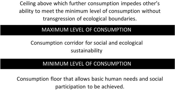 Quantifying the energy and emissions implications of consumption redistribution in the UK through sustainable consumption corridors