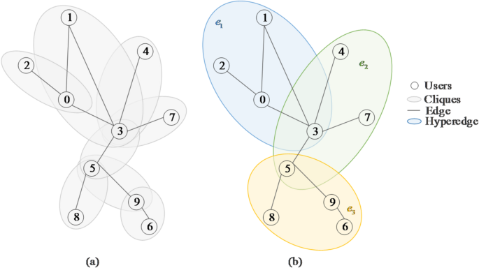A topic dissemination model based on hypernetwork