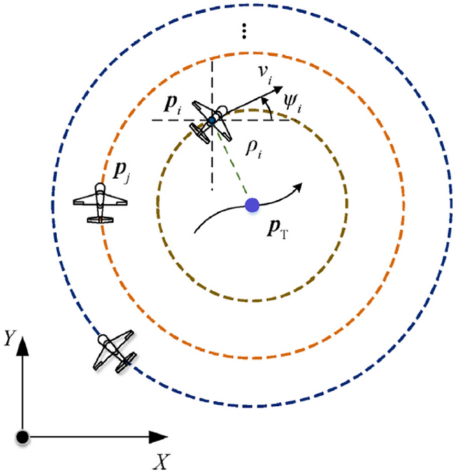 Multi-criteria decision model for multicircular flight control of unmanned aerial vehicles through a hybrid approach