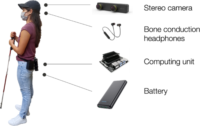Embedded solution to detect and classify head level objects using stereo vision for visually impaired people with audio feedback