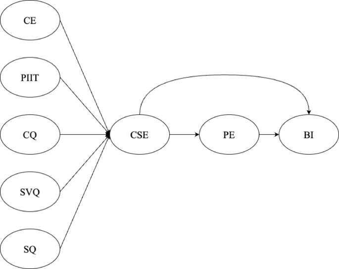 Teacher adoption of digital education management systems through combined information systems and social cognitive frameworks during post-COVID era