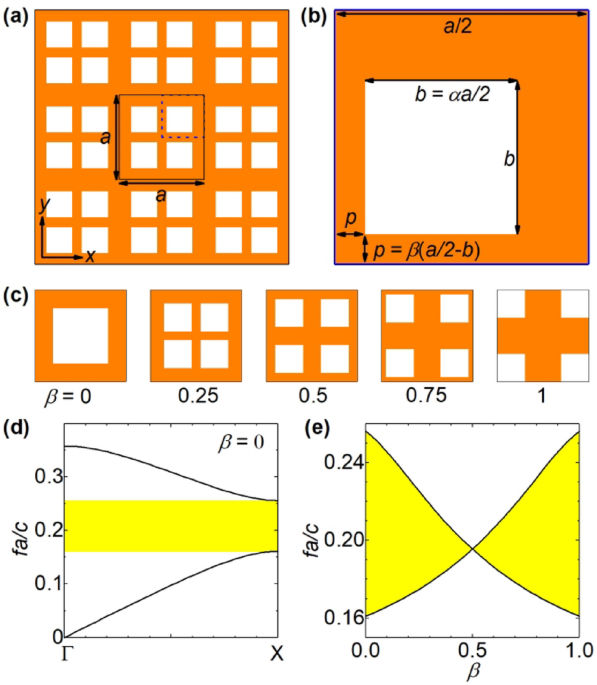 Impedance-matched metadevices with a single matrix material