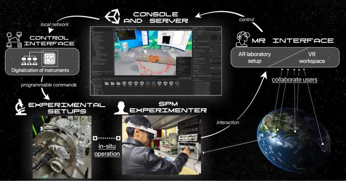 A metaverse laboratory setup for interactive atom visualization and manipulation with scanning probe microscopy