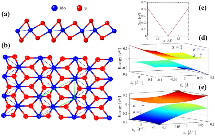 Topological phase transition in monolayer 1 $$\hbox {T}^\prime$$ – $$\hbox {MoS}_2$$