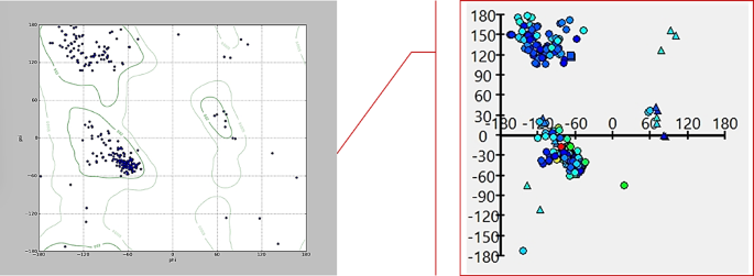 Analysis of raltegravir analogs to enhance inhibitory efficiency against HIV integrase