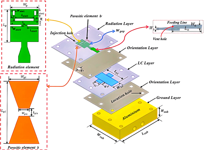 A frequency and beamwidth reconfigurable antenna based on liquid crystal for 5G millimeter waves