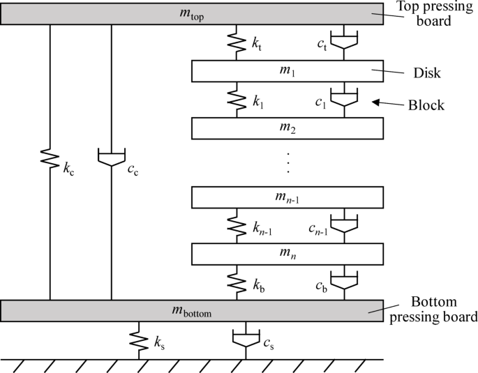 Winding vibration caused by Lorentz force in shunt reactor and its control strategy