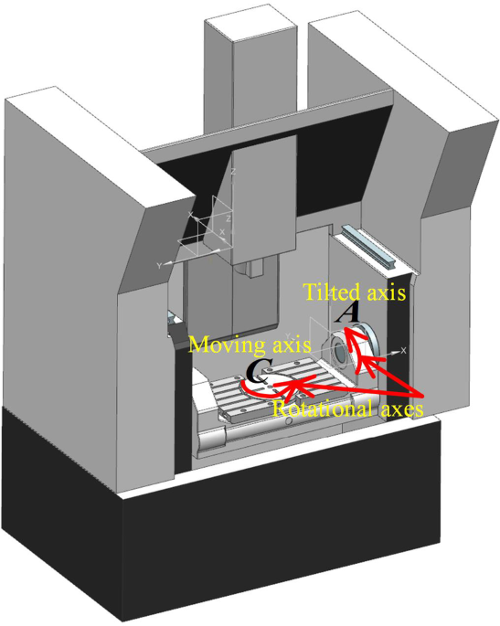 A cutter contacting point trajectory prediction method combining harmonic functions and dimensionality reduction for improving machining precision in flat-end milling
