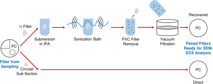 Exploring agglomeration of respirable silica and other particles in coal mine dust