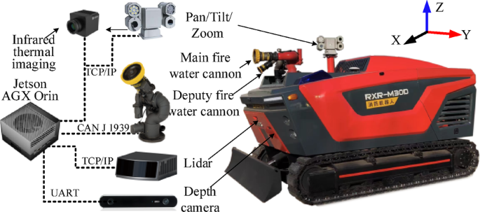 Research on accurate fire source localization and seconds-level autonomous fire extinguishing technology