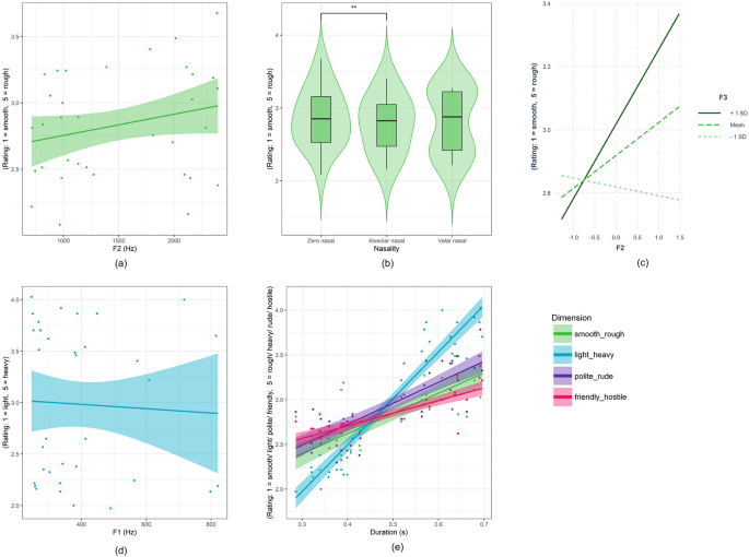 Tactile and interpersonal sound symbolic associations in patients with multiple somatic symptoms