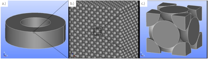 Micromagnetic simulations with periodic strayfield calculation of soft magnetic composite-materials