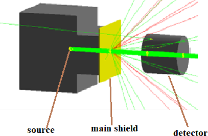 Monte Carlo investigation of the shielding performance of B2O3-based glasses against ionizing radiation