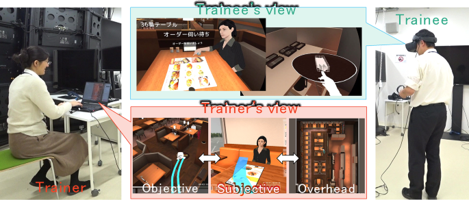 Development and evaluation of a restaurant virtual reality training system for enhancing awareness and priority-setting skills