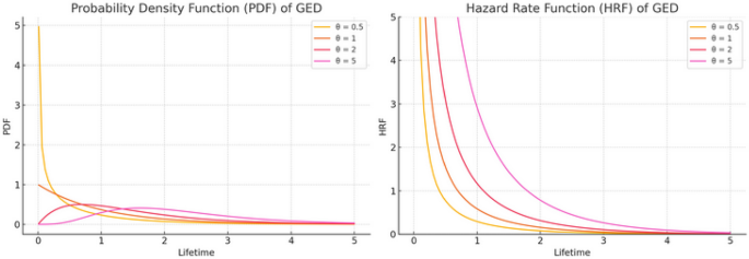 Statistical inference for the generalized exponential distribution using ordered lower k-record ranked set sampling with random sample sizes