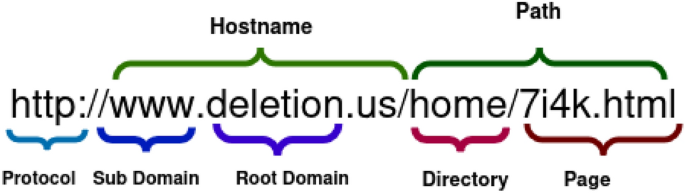A hybrid super learner ensemble for phishing detection on mobile devices