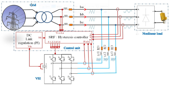 An optimized shunt active power filter using the golden Jackal optimizer for power quality improvement