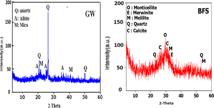 Mechanical properties and durability of slag granite geopolymer cement incorporated zirconium aluminum layered double hydroxide