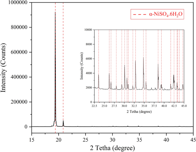Study on the effect of ammonium (NH4+) as impurity and seed ratio on batch cooling crystallization of nickel sulfate hexahydrate