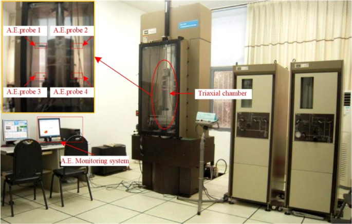 Energy dissipation and dilation processes of rock mass under incremental cyclic loading and unloading