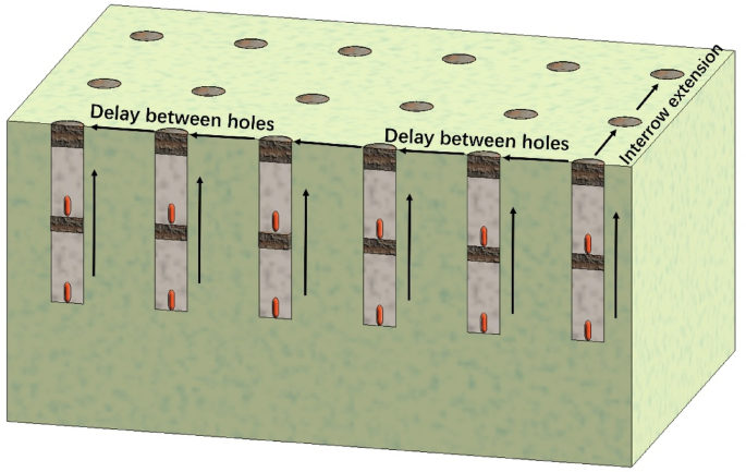 Analysis and application of PPV vibration reduction technology in subgrade step blasting – a case study