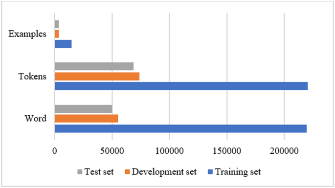 Incorporating echo state network and sand cat swarm optimization algorithm based on quantum for named entity recognition