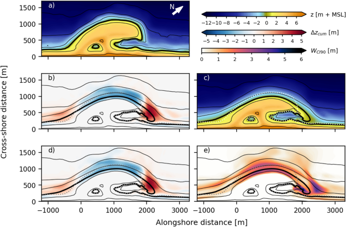 Parameter uncertainty in medium-term coastal morphodynamic modeling