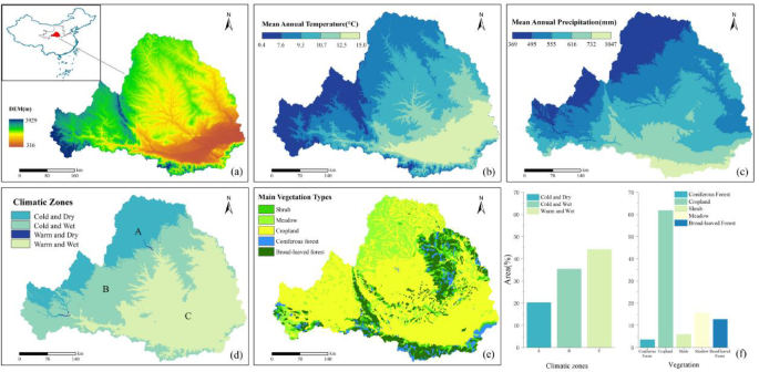 Integrating landsat NDVI data with climate and anthropogenic factors reveals drivers of vegetation dynamics in the semi-arid Basin of Western China