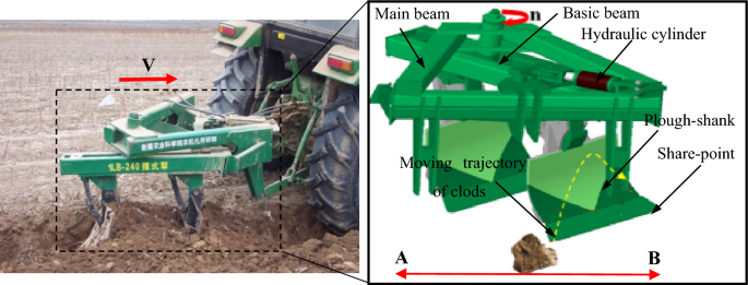 Evaluation of thermal effects in high-speed shifting tillage operations on share-point wear in sandy loam soil