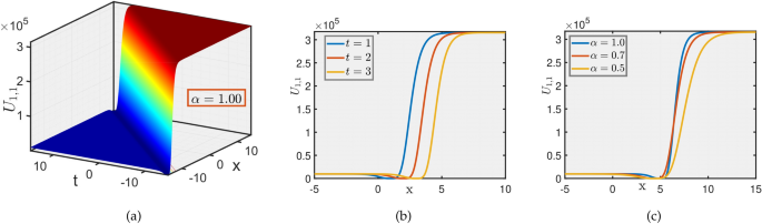 Analytical solutions of the time-fractional symmetric regularized long wave equation using the $$\phi ^{6}$$ model expansion method
