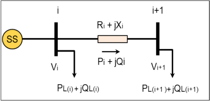 Osprey optimization algorithm for distributed generation integration in a radial distribution system for power loss reduction