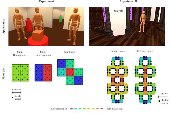 Social and spatial predictors of collective search behaviors