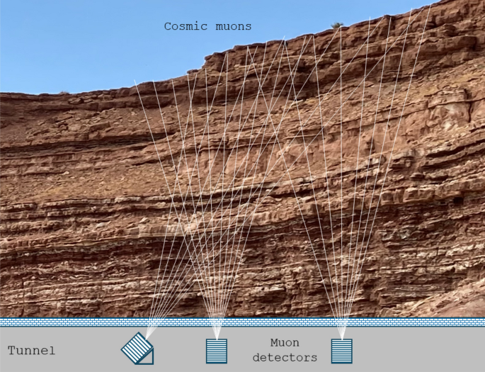 Detection of fractured zones, faults, and cavities by high resolution muon tomography in the Buda Hills