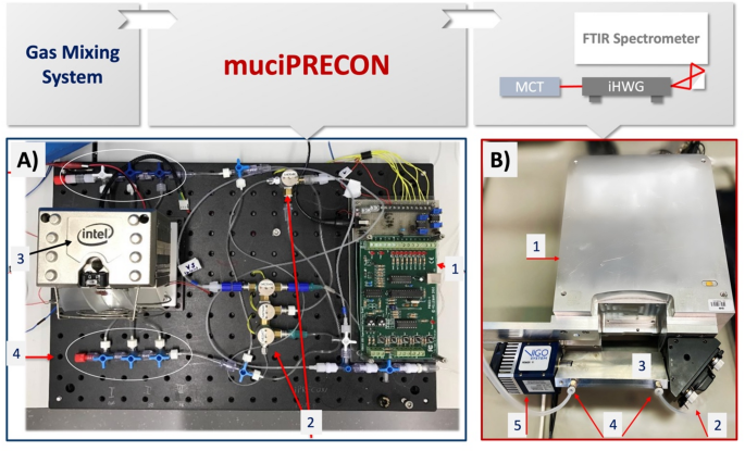 Mid-infrared acetone gas sensors using substrate-integrated hollow waveguides augmented by advanced preconcentrators