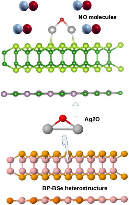 DFT study of the electronic properties and gas sensing characteristics of the novel Ag2O modified BP/BSe van der Waals heterostructures
