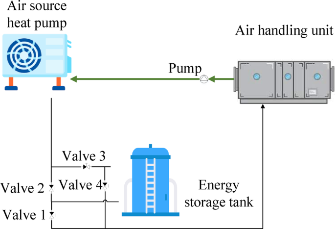 Load demand forecasting in air conditioning a rotor Hopfield neural network approach optimized by a new optimization algorithm