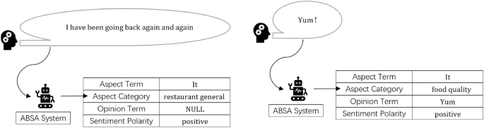 Graph-enhanced implicit aspect-level sentiment analysis based on multi-prompt fusion