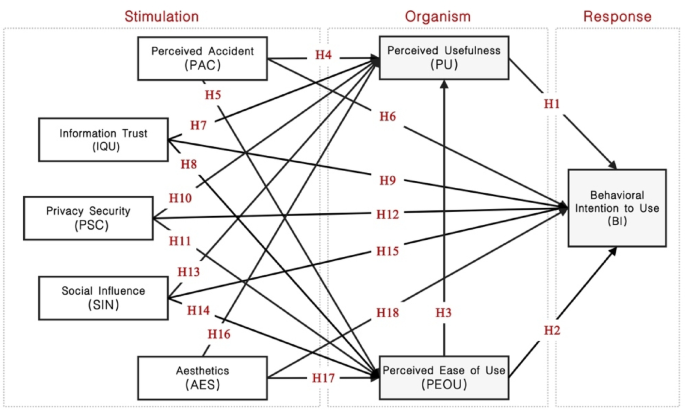 An investigation into the acceptance of intelligent care systems: an extended technology acceptance model (TAM)