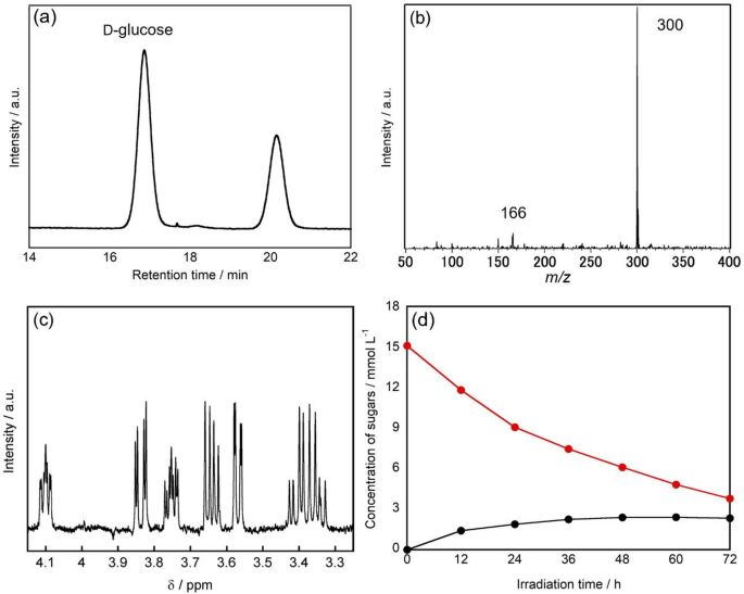 Systematic synthesis of rare sugars and stereospecific conversion via photocatalysis