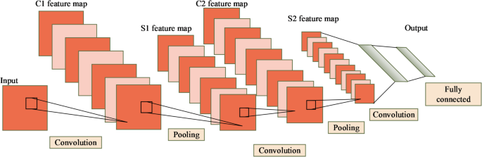 The analysis of motion recognition model for badminton player movements using machine learning
