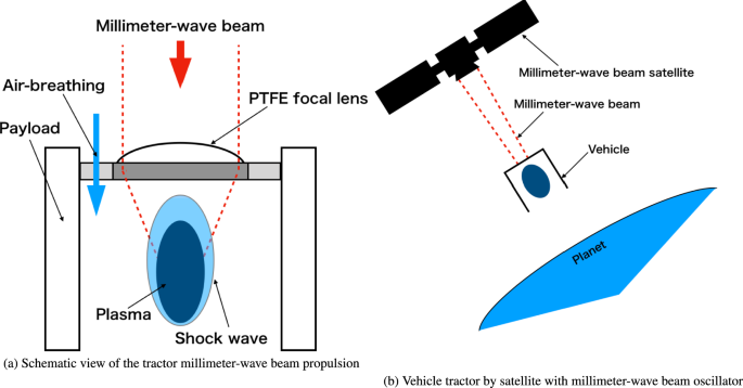 Experimental demonstration of tractor millimeter wave beam propulsion