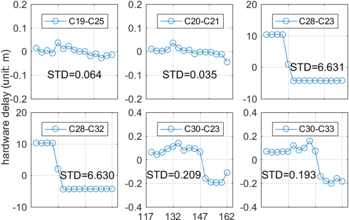 A short-arc hardware delay estimation method for inter-satellite links to improve BDS-3 precise orbit determination