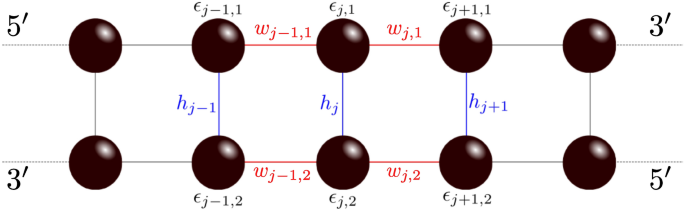 Effects of environmental noise on quantum charge diffusion in DNA sequences