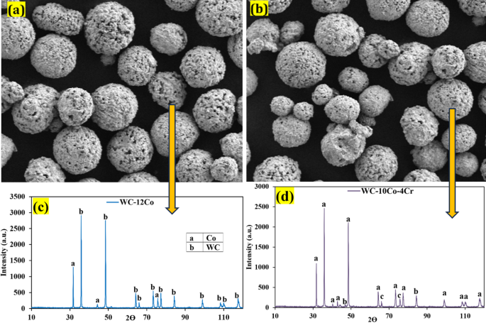 Enhancing abrasive wear resistance of IS-2062 steel in hydroturbine applications with WC-12 Co and WC-10 Co-4 Cr HVOF coatings
