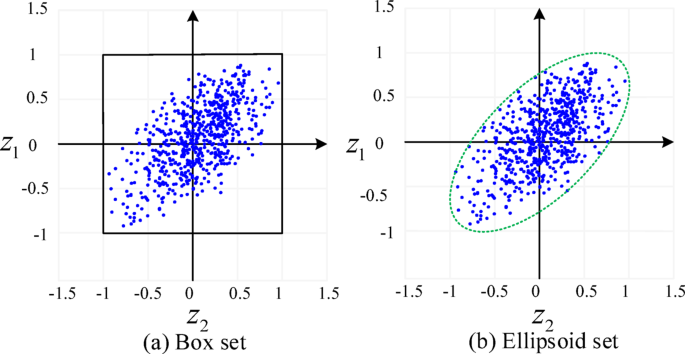 Adaptive data driven multi period power supply recovery method for distribution networks