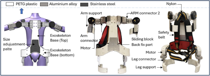 Upper limb human-exoskeleton system motion state classification based on semg: application of CNN-BiLSTM-attention model