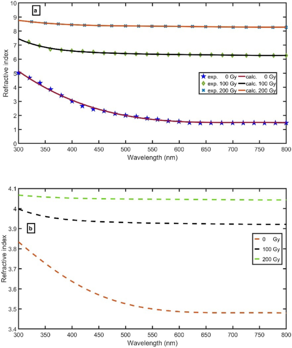 Quasi periodic photonic crystal as gamma detector using Poly nanocomposite and porous silicon