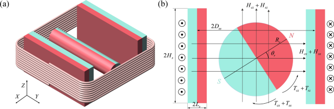 Dynamic and magnetic field model of the magnetic pendulum mechanical antenna based on torque analysis
